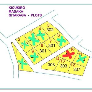 ibibanza masaka gitaraga